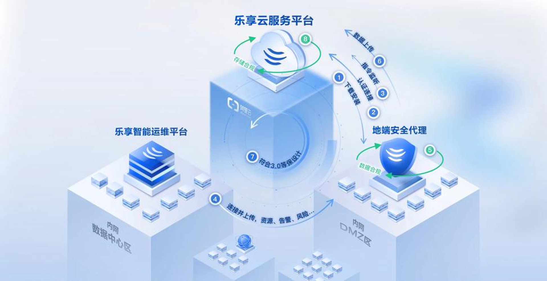捷迅云科技