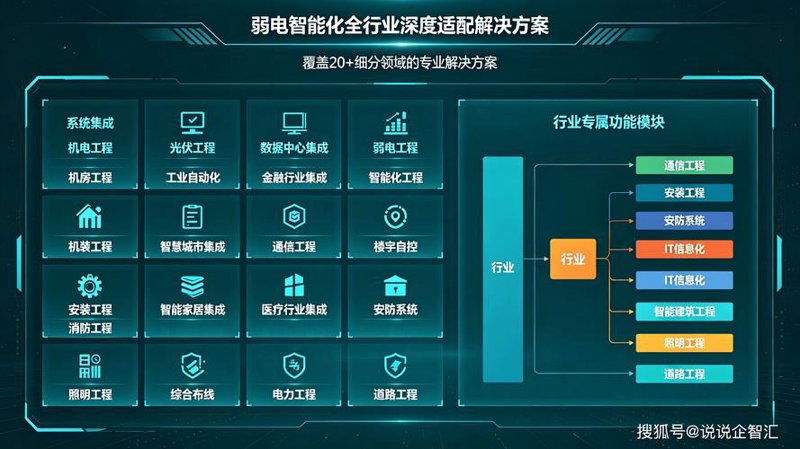 企业上云：云端助力企业管理升级