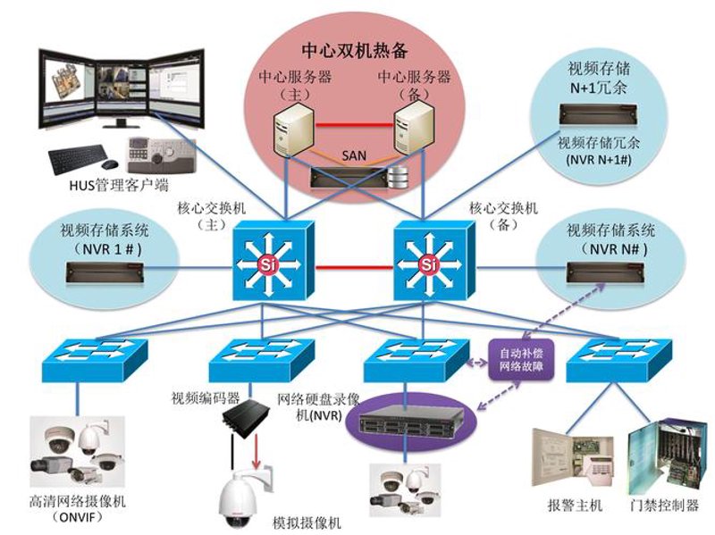 武汉系统集成